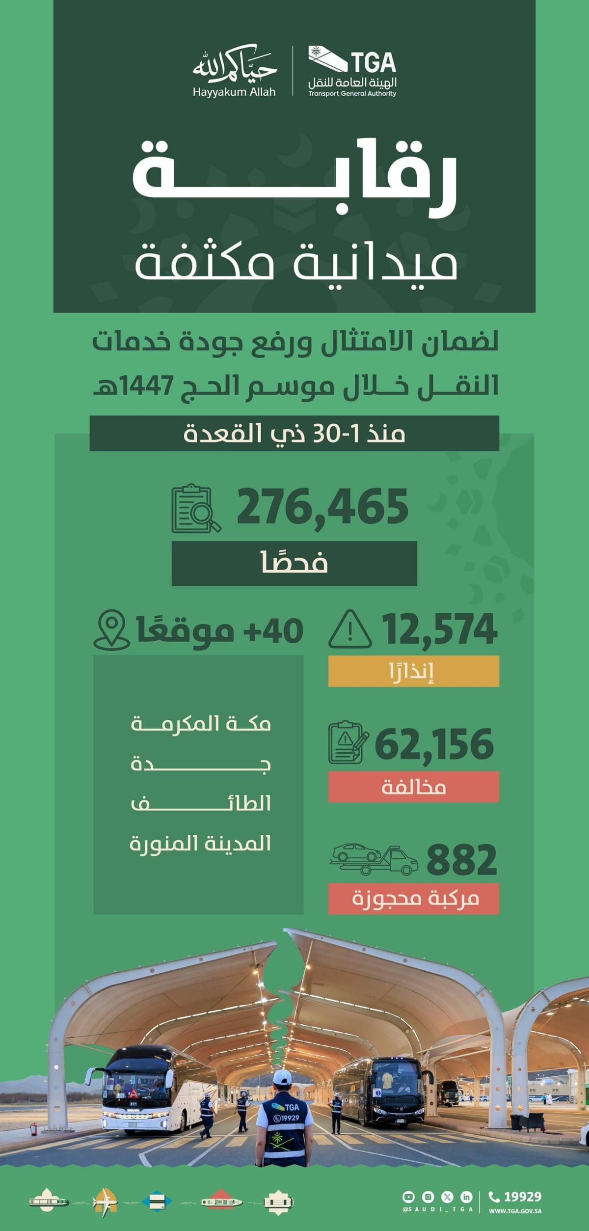 Saudi Authorities Report 62,000 Transportation Violations During Hajj Season