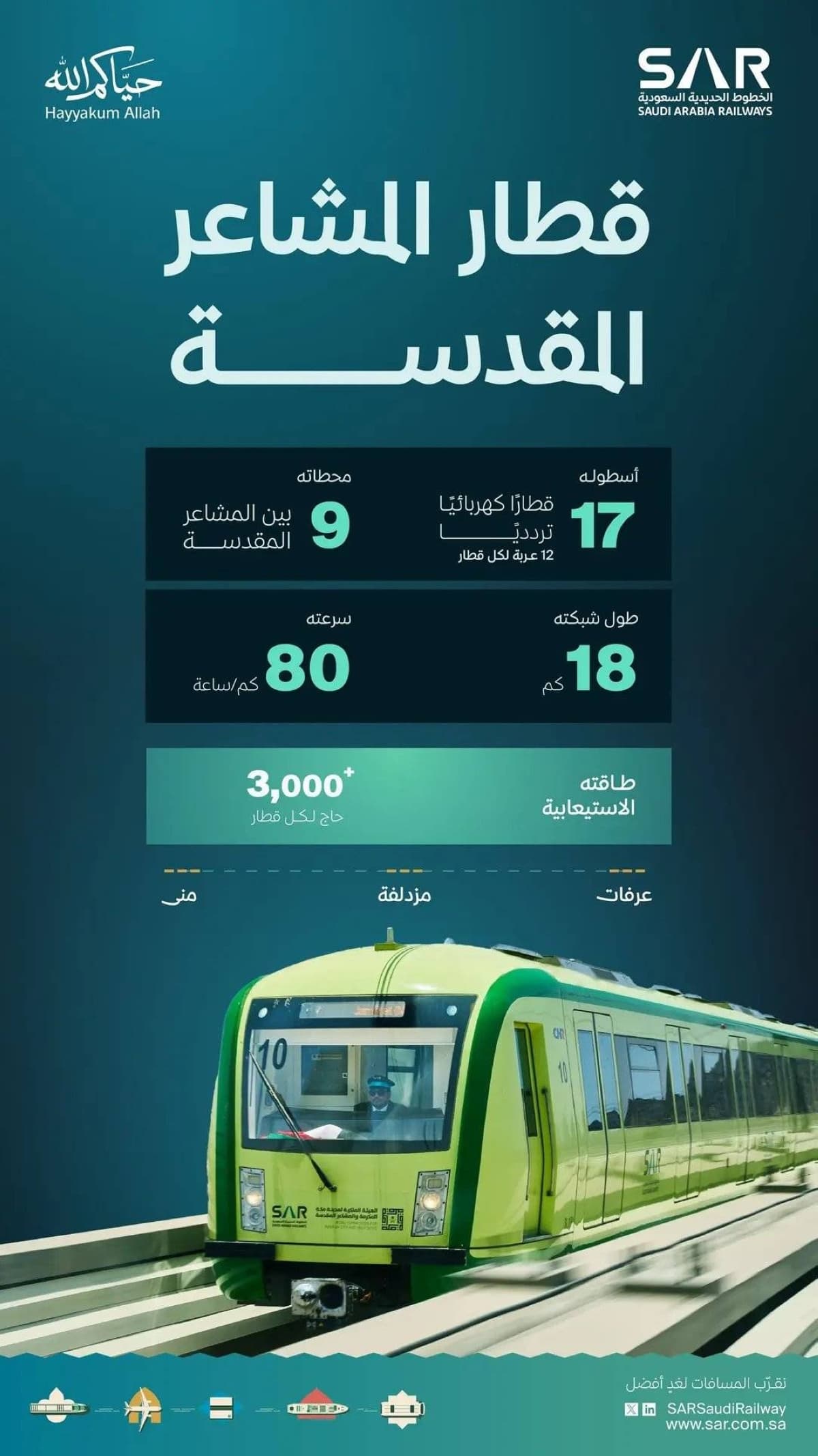 Haramain High-Speed Train Transports Over 800,000 Pilgrims During Hajj Season