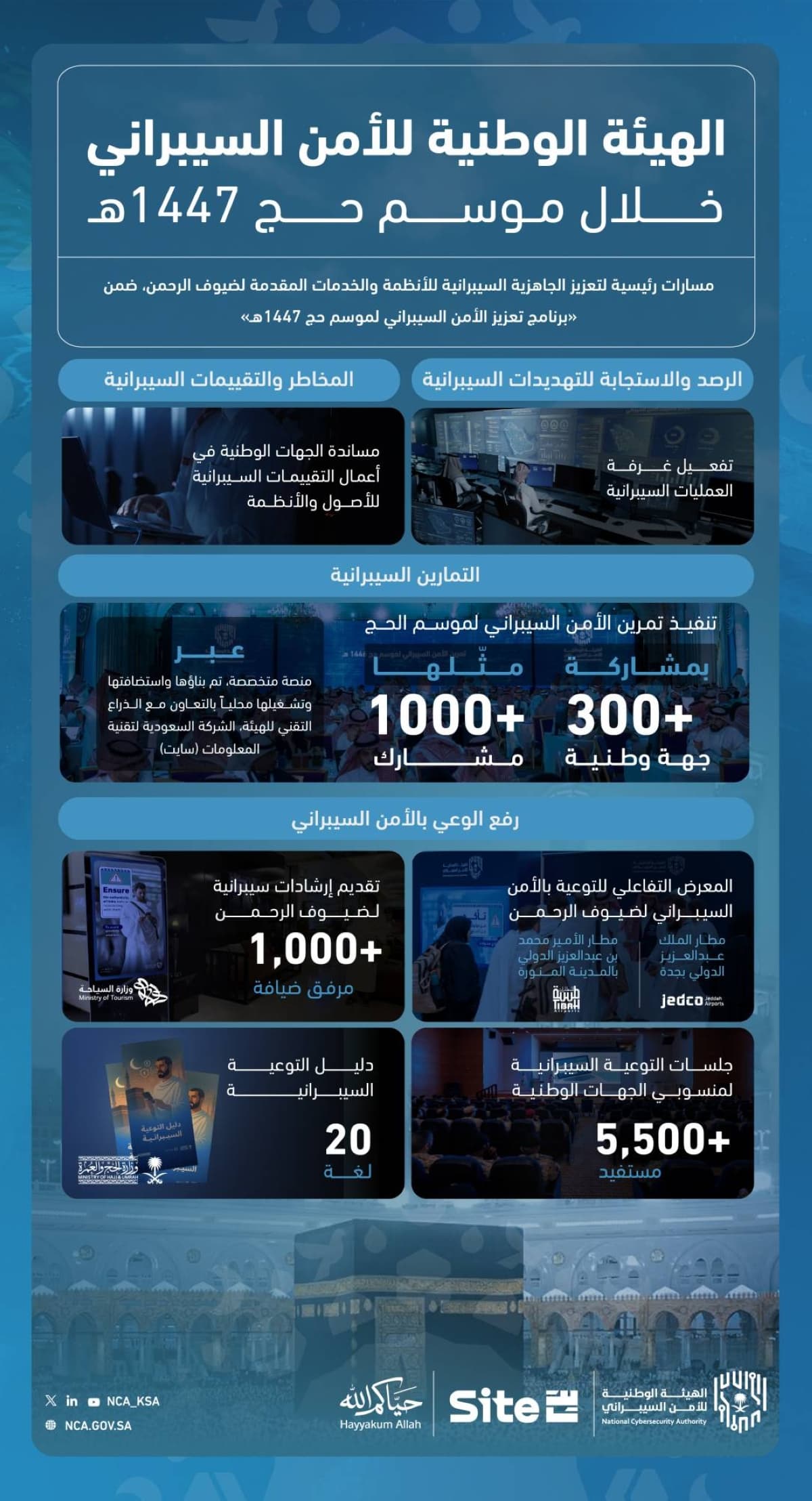 Saudi Arabia's cybersecurity measures for Hajj 1447 event