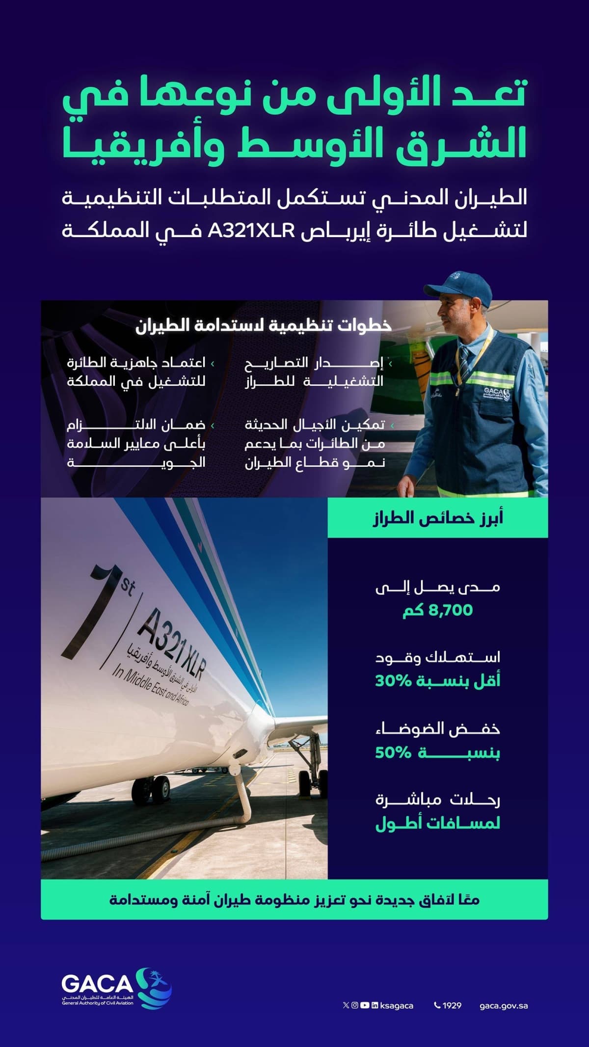 Saudia's first Airbus A321XLR aircraft on the runway