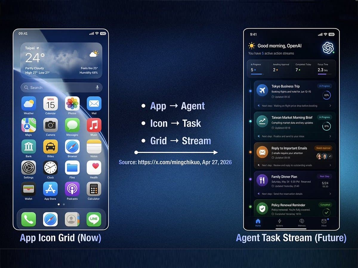 OpenAI develops AI-first smartphone chipset aiming to redefine mobile technology