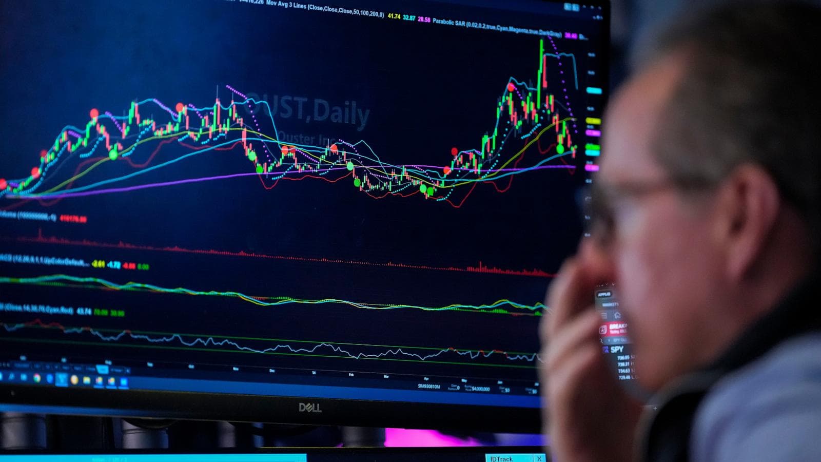 U.S. stock market rally with declining oil prices backdrop