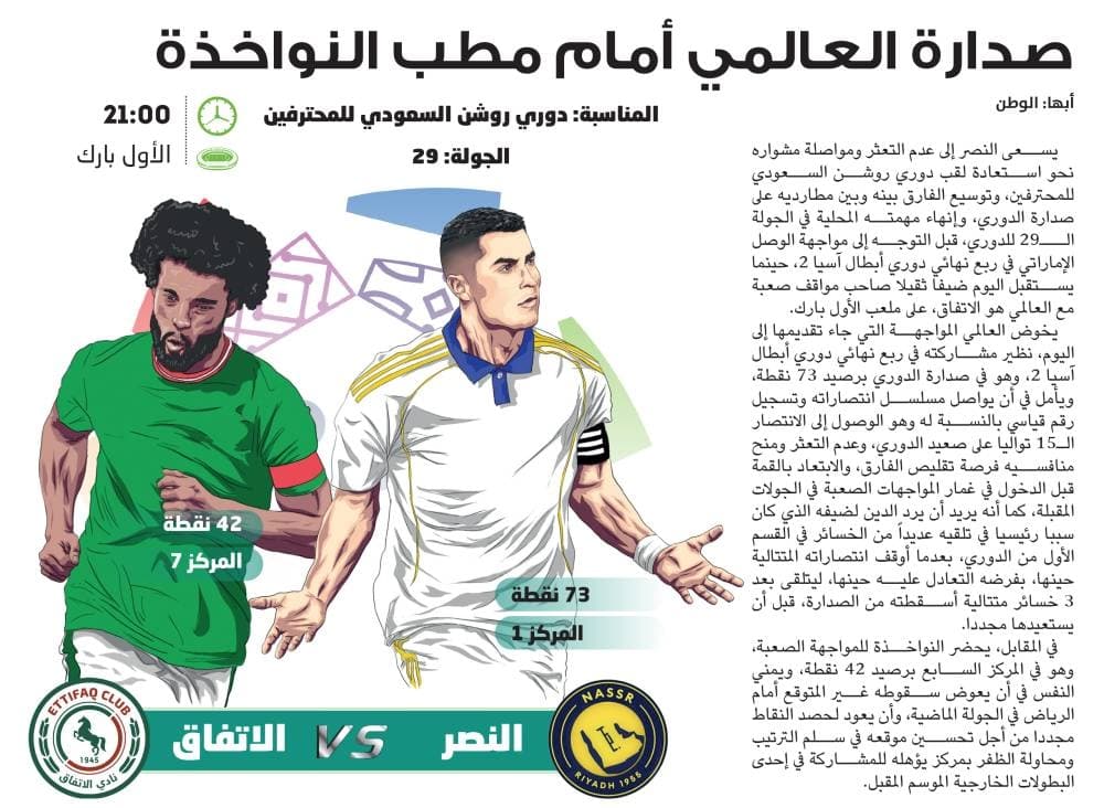 Al Nassr Secures 15th Consecutive Win in Saudi Pro League