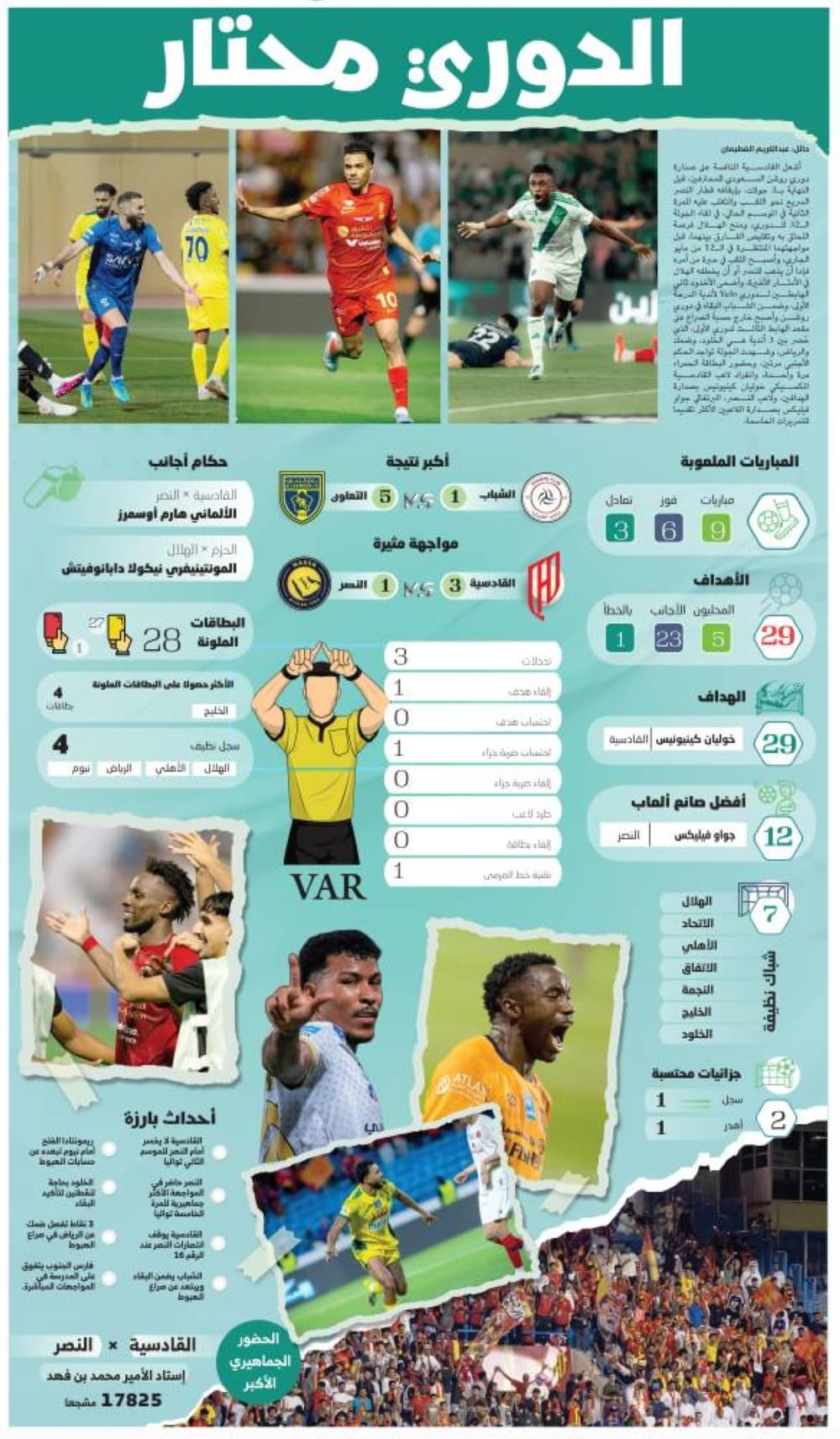 Al Qadisiyah players celebrating their victory over Al Nassr in the Saudi Pro League.