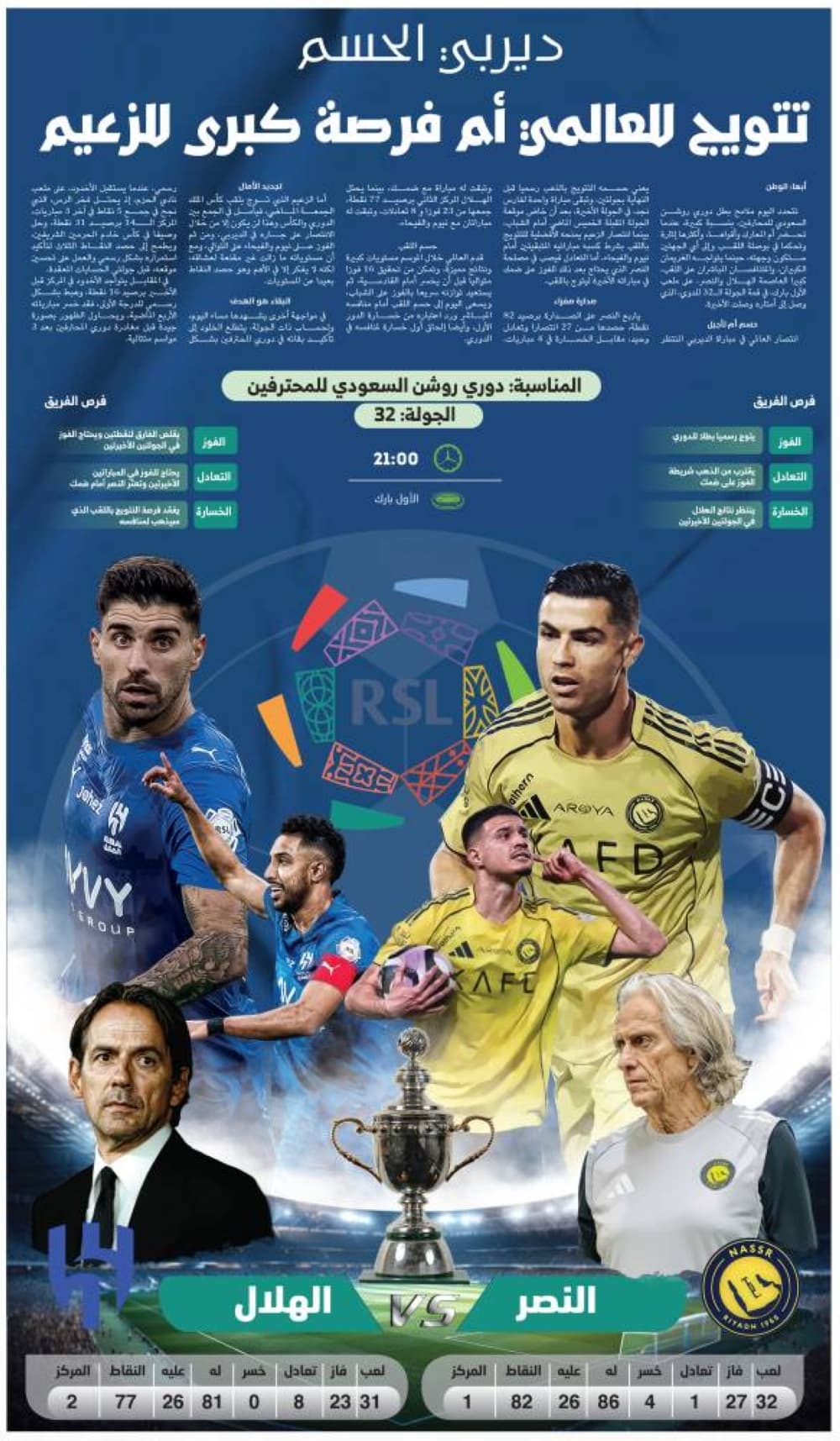 Al-Nassr and Al-Hilal players during their recent match in the Saudi Pro League.
