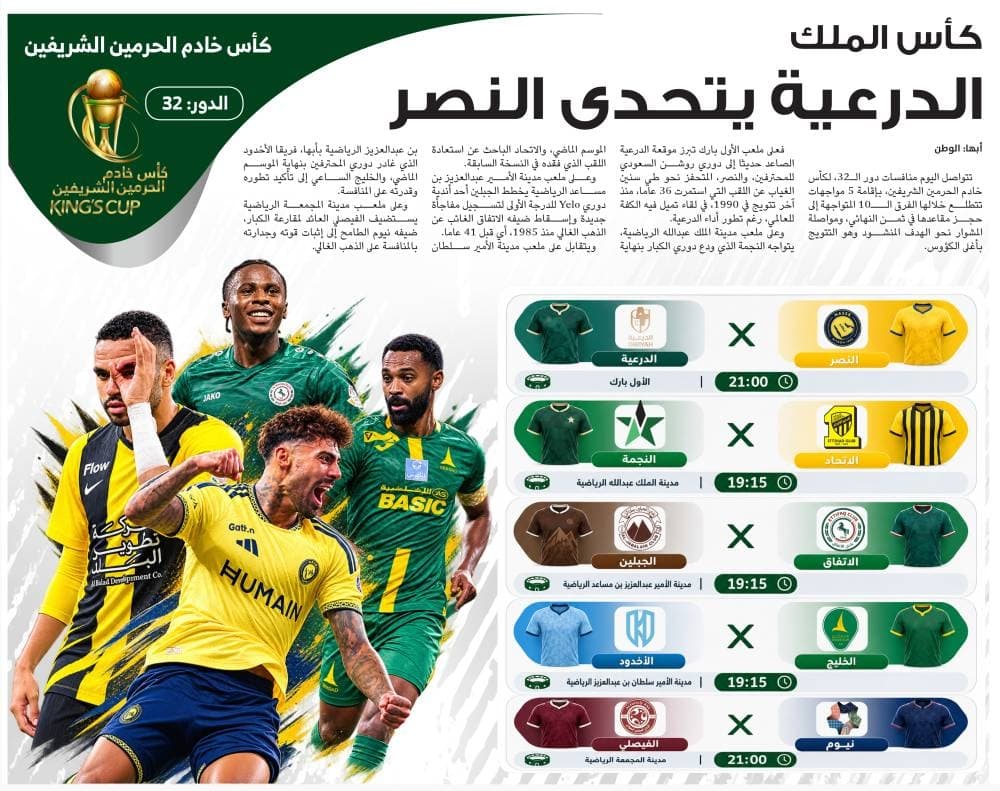 Al Nassr and Al Hilal Compete in King’s Cup Round of 32