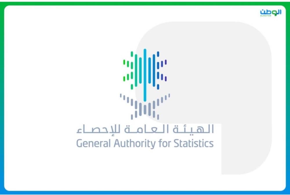 Infographic showing Saudi Arabia's unemployment rate decline to 3% with key labor market statistics.