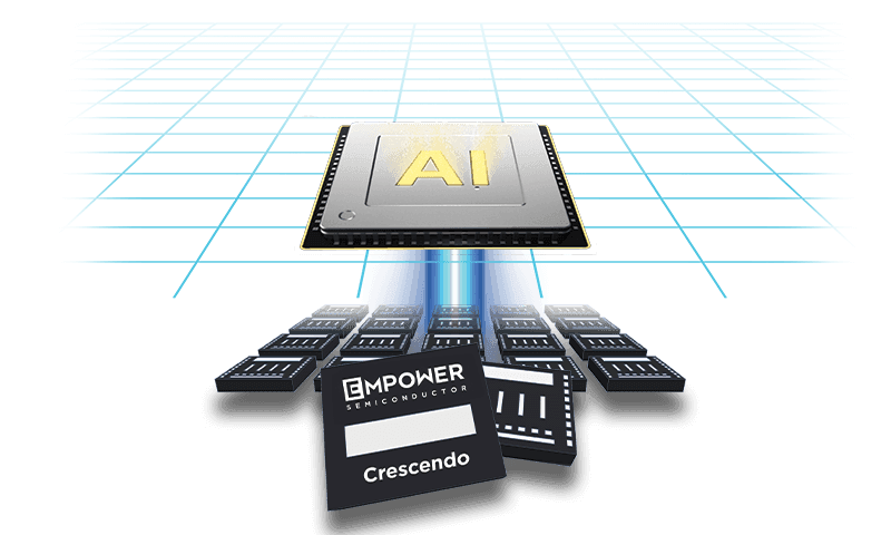 A graphic representation of the Analog Devices and Empower Semiconductor acquisition.