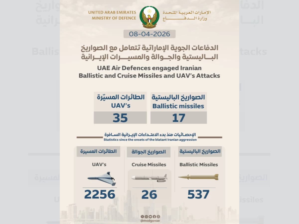 UAE Air Defenses Successfully Intercept Iranian Missile and Drone Attacks