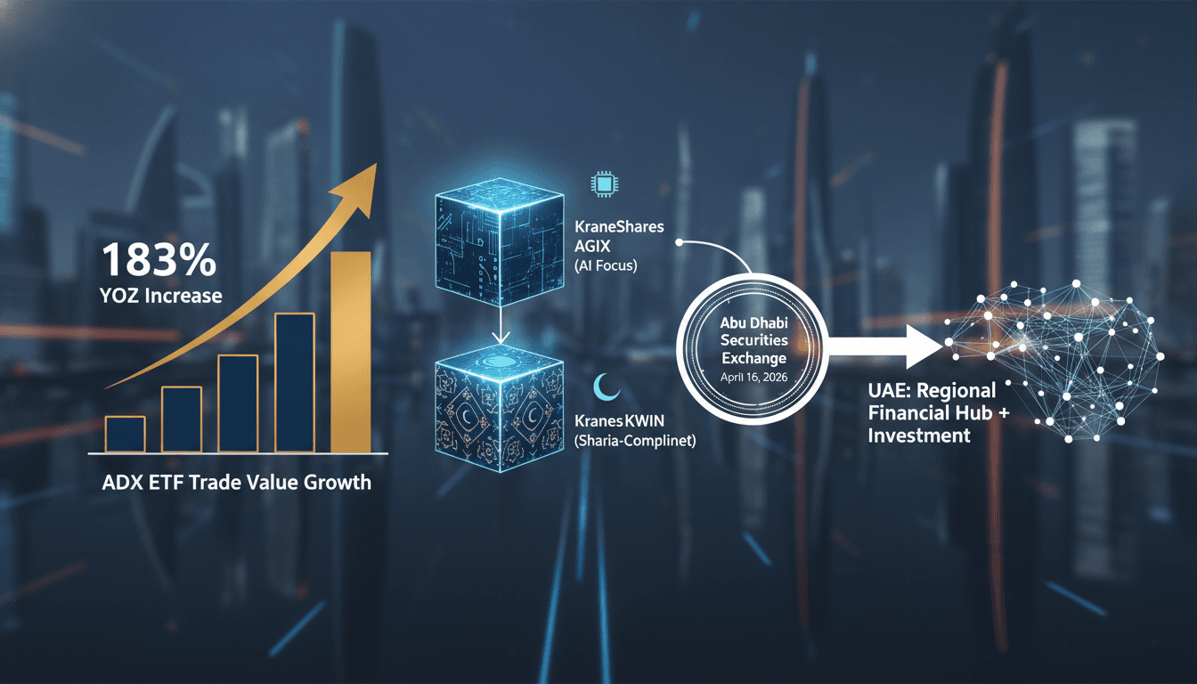 Abu Dhabi Securities Exchange Cross-Lists AI and Sharia-Compliant ETFs to Enhance Investment Options