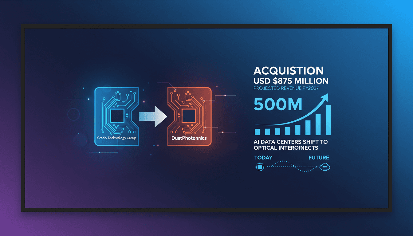 Credo Technology Group to Acquire DustPhotonics for $875 Million