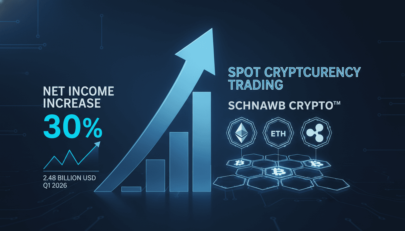 Charles Schwab Reports 30% Net Income Increase and Launches Spot Cryptocurrency Trading