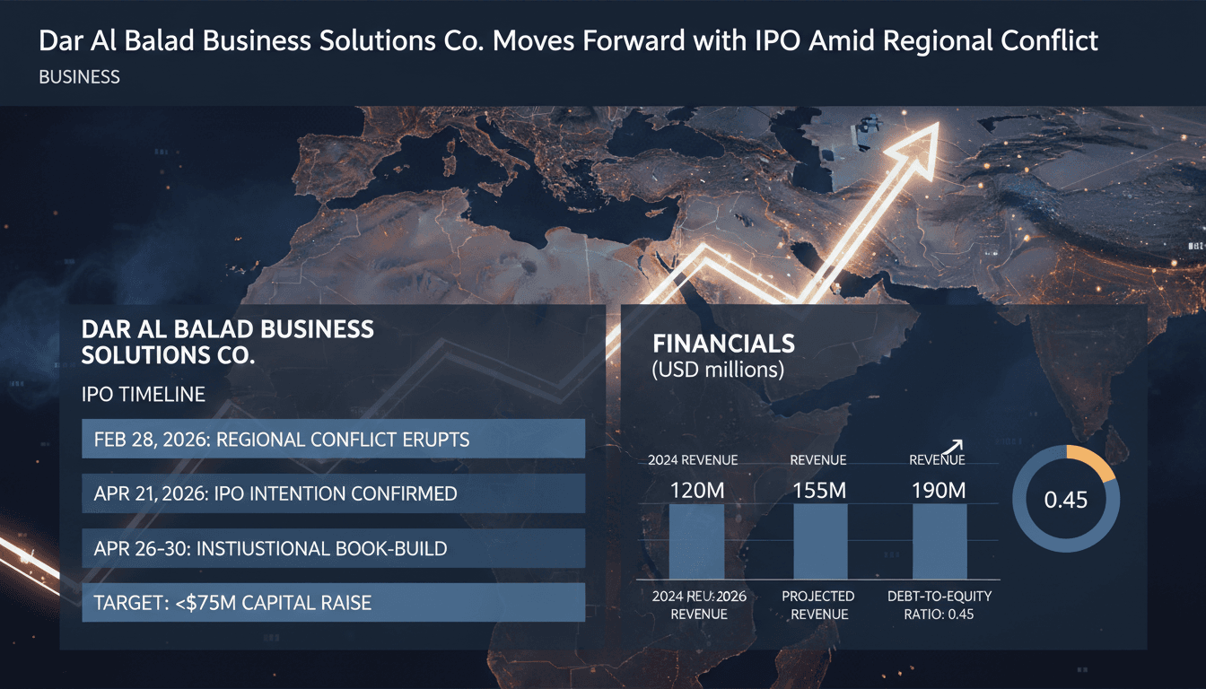 Dar Al Balad Business Solutions Co. Moves Forward with IPO Amid Regional Conflict