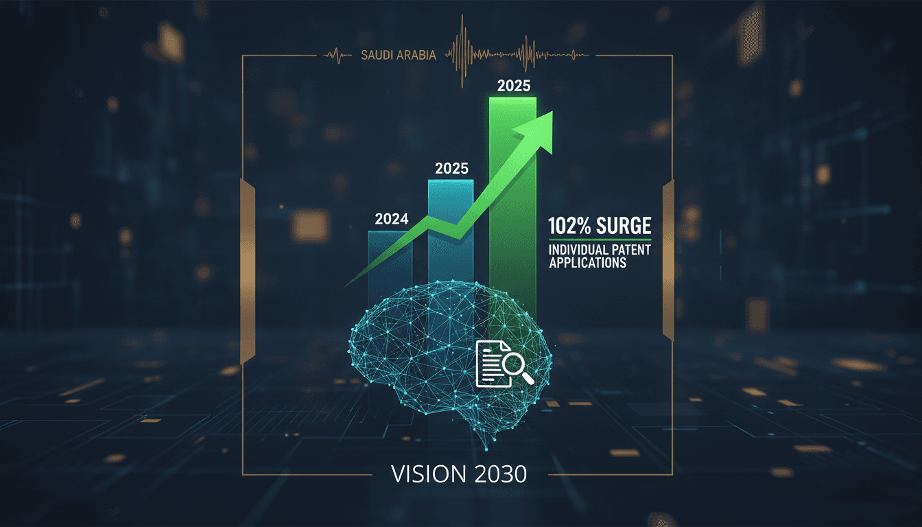 Graph illustrating the surge in individual patent applications in Saudi Arabia for 2025.