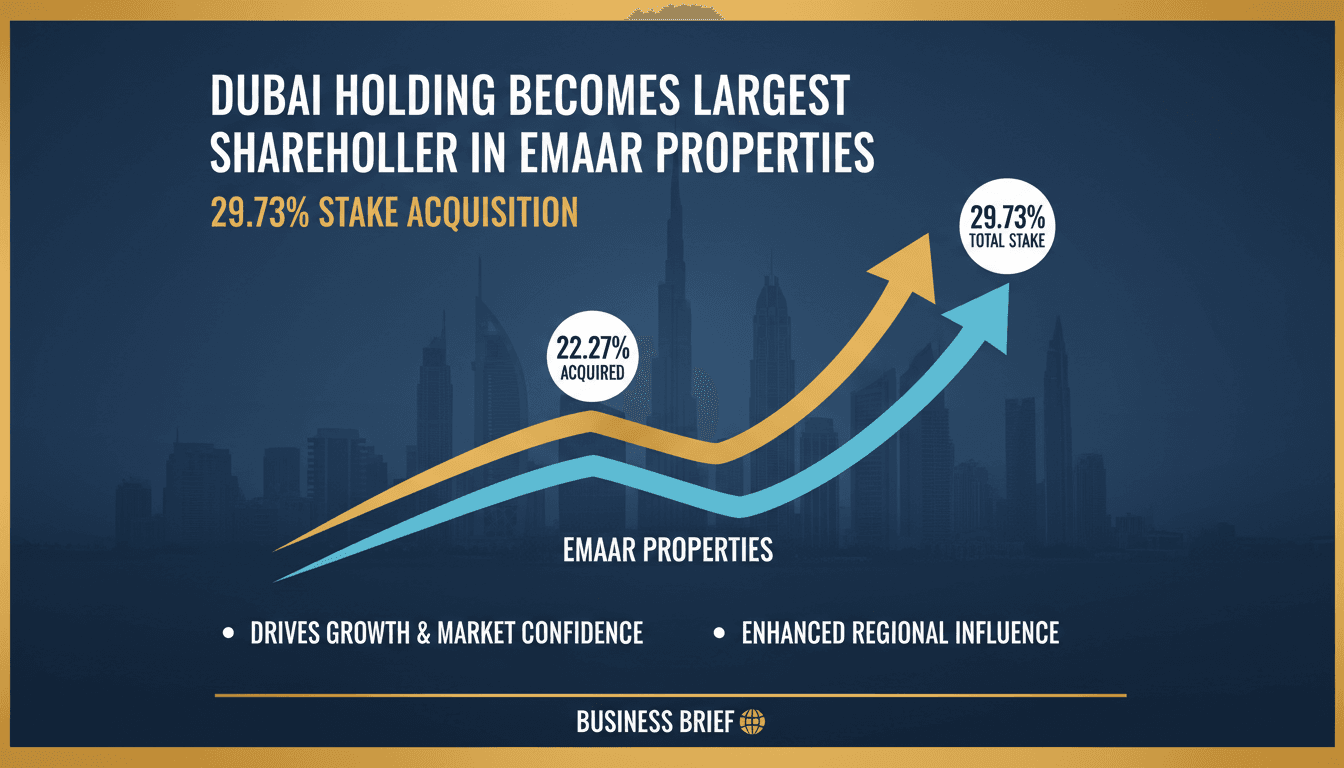 Dubai Holding becomes largest shareholder in Emaar Properties with 29.73% stake acquisition