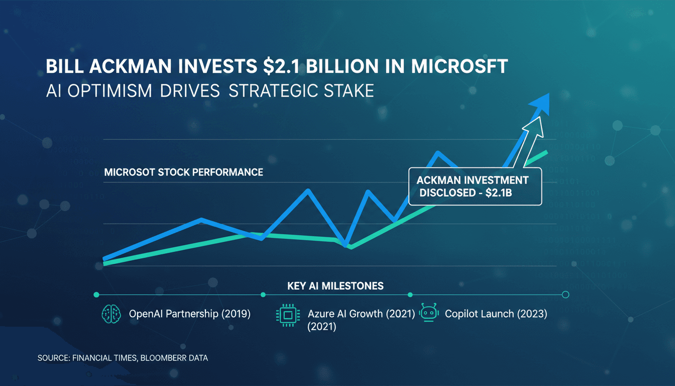Bill Ackman invests $2.1 billion in Microsoft amid AI optimism