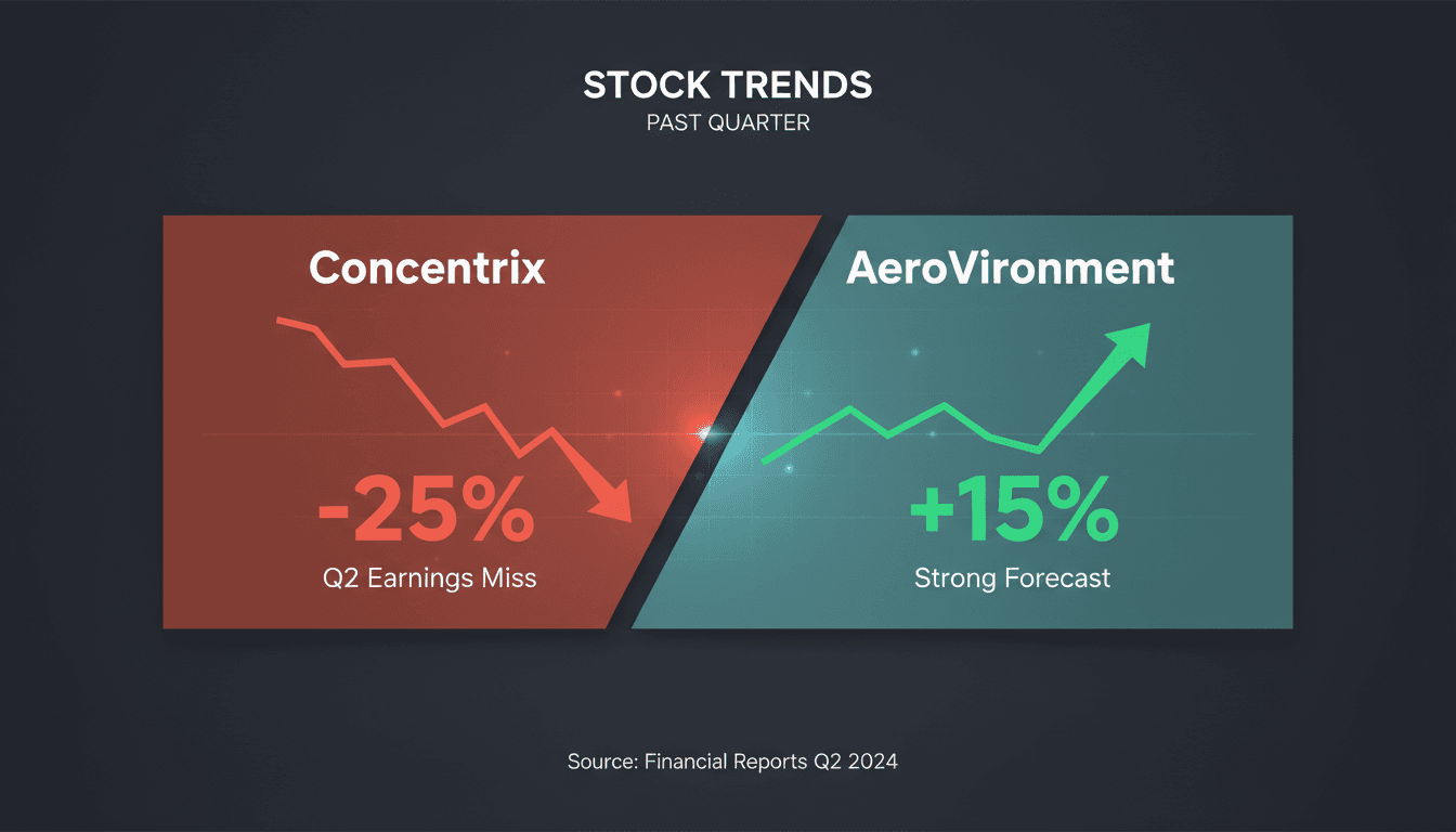 Stock performance comparison of Concentrix and AeroVironment after earnings reports.