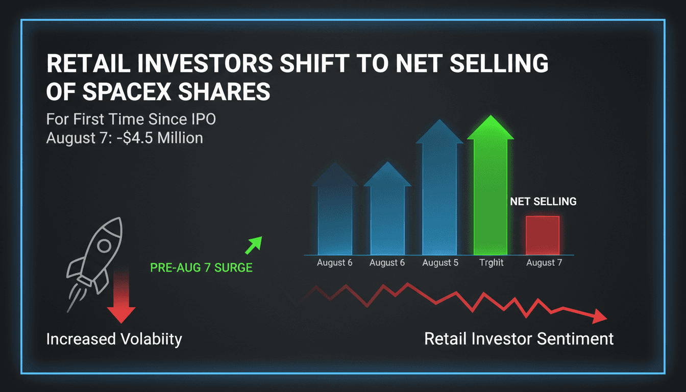 Graph showing SpaceX stock performance and retail investor sentiment trends.