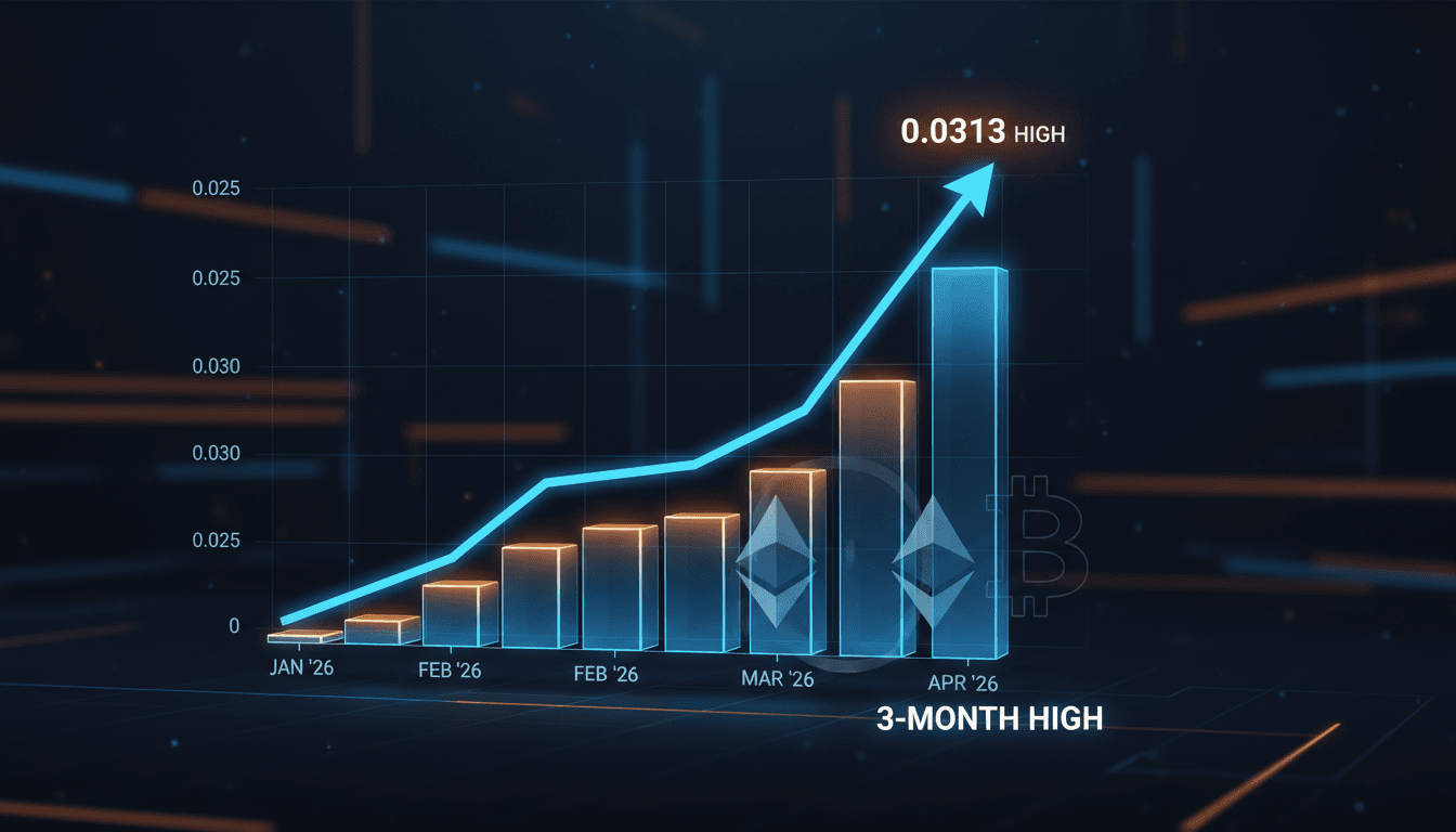 ETH/BTC Ratio Hits Three-Month High as Ethereum Surges