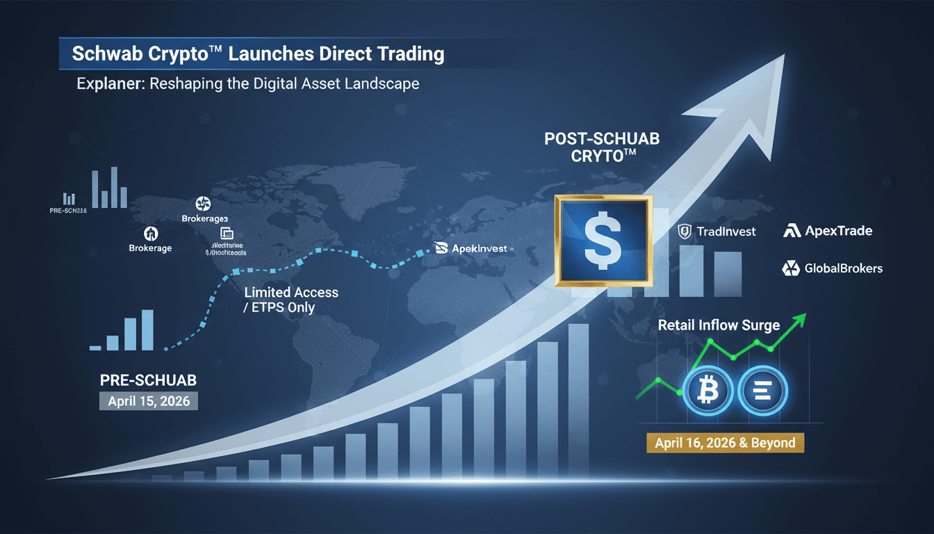 Charles Schwab Launches Schwab Crypto for Direct Bitcoin and Ethereum Trading