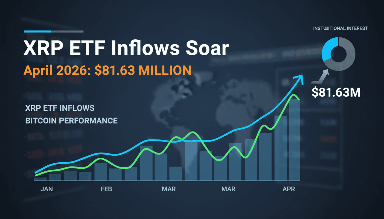 XRP ETF inflows reach record $81.63 million in April 2026