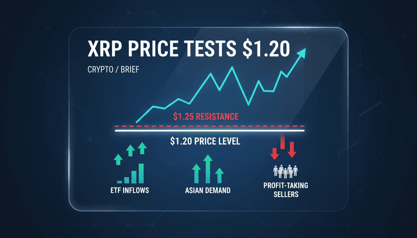 XRP price chart showing fluctuations and resistance levels