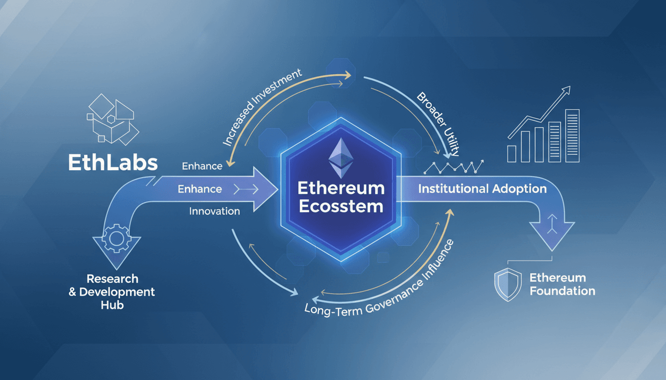EthLabs logo with Ethereum blockchain background