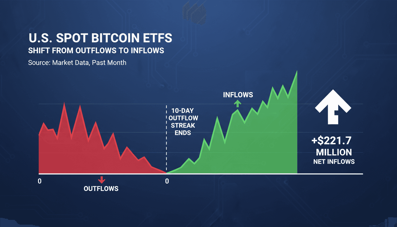 Graph showing the inflow trends of U.S. Bitcoin ETFs over the past month.