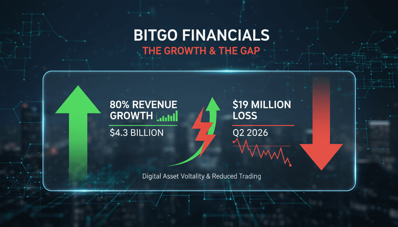 BitGo financial report showing revenue growth and losses