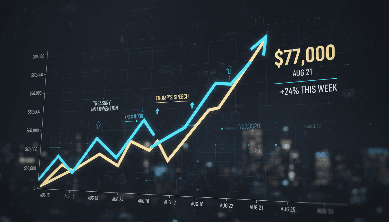 A chart showing Bitcoin's price surge past $77,000, reflecting market optimism and regulatory developments.