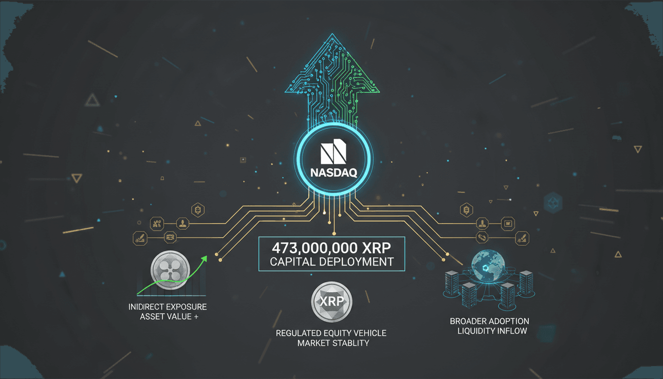 Infographic showing Evernorth Holdings' Nasdaq debut and XRP treasury strategy.