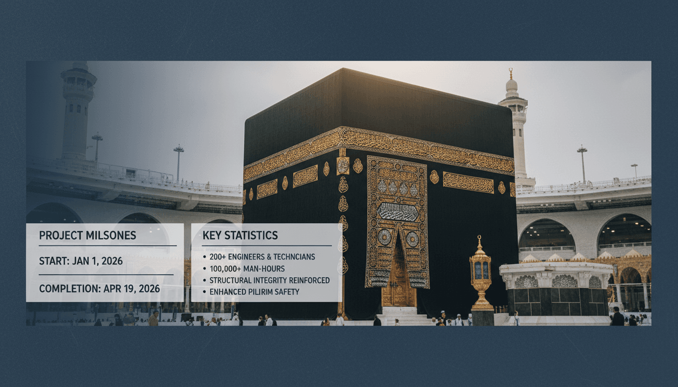 Completion of Maintenance Project for the Kaaba and Maqam Ibrahim