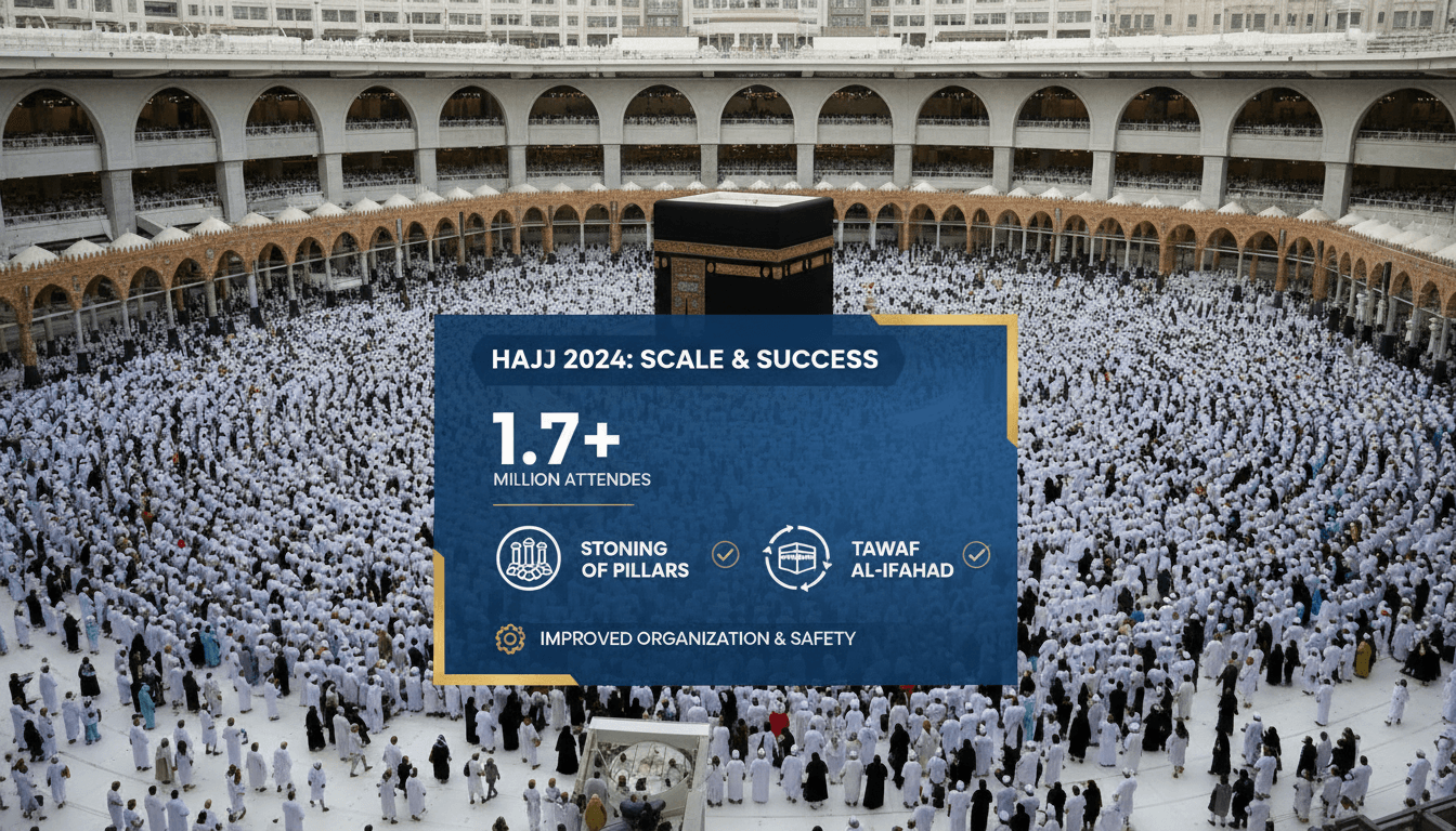 Pilgrims performing rituals during the Hajj pilgrimage in Mecca.