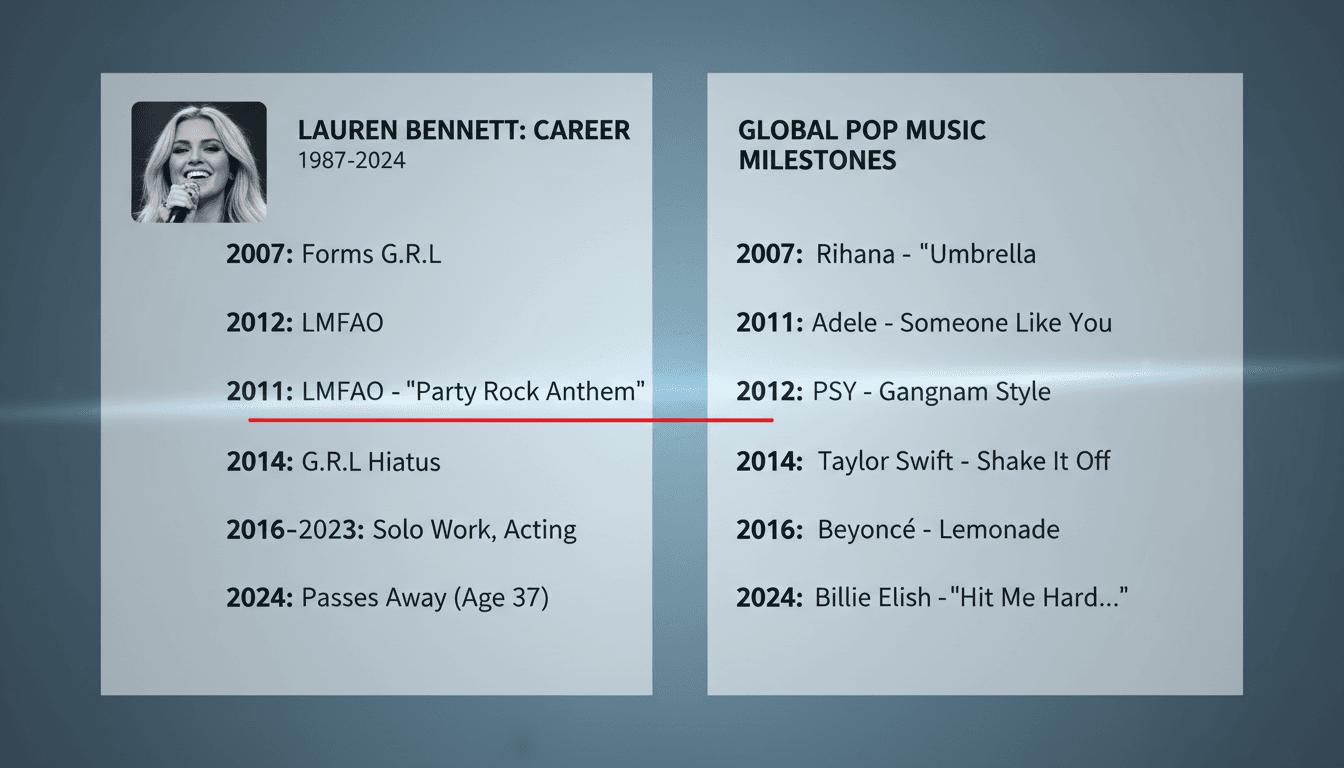 Lauren Bennett performing on stage during her music career.