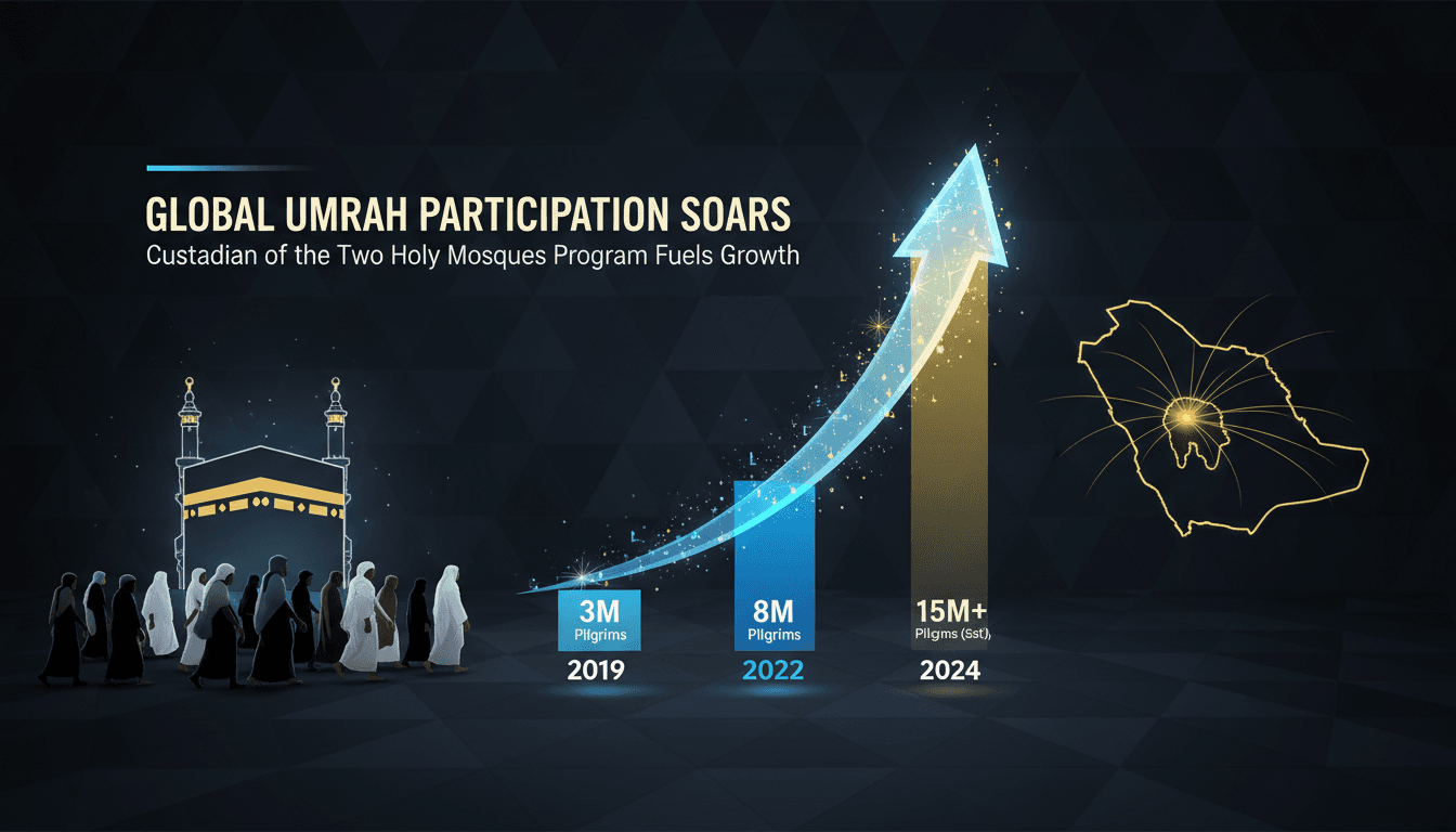 Pilgrims departing for Umrah in Saudi Arabia under a new initiative.