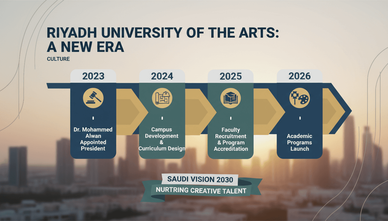 Dr. Mohammed Alwan, newly appointed president of Riyadh University of the Arts.