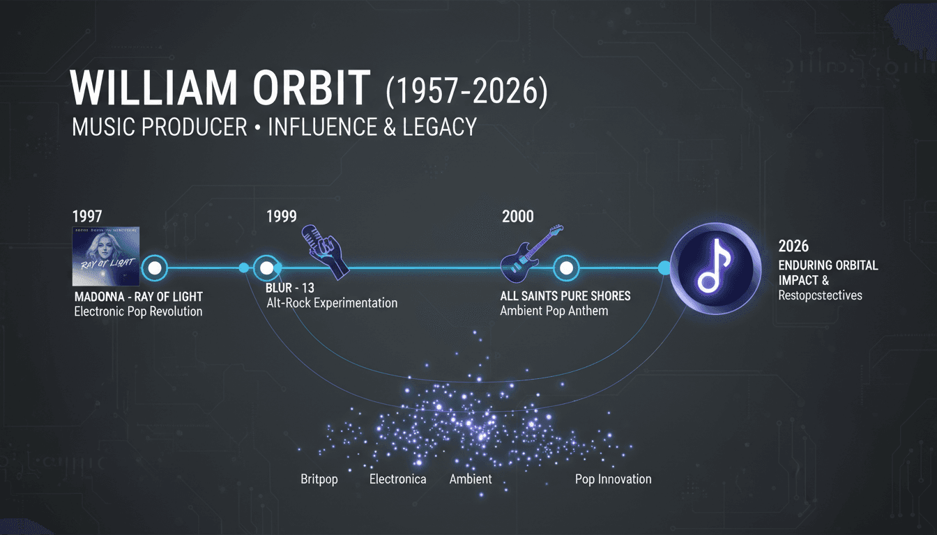 William Orbit, influential music producer known for his work with Madonna and Blur.