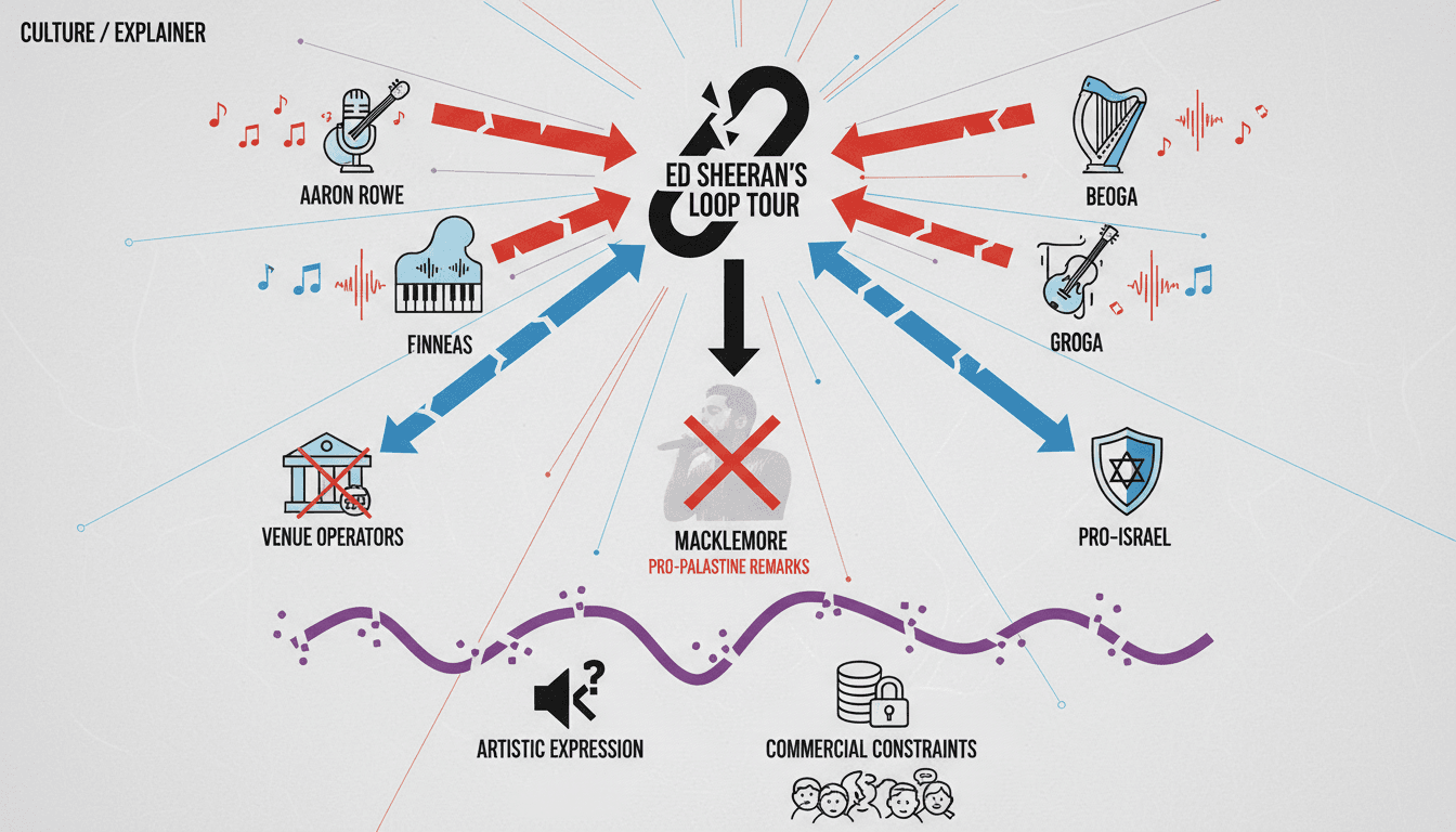 Infographic showing the impact of Ed Sheeran's Loop Tour artist withdrawals on the music industry and audience engagement.