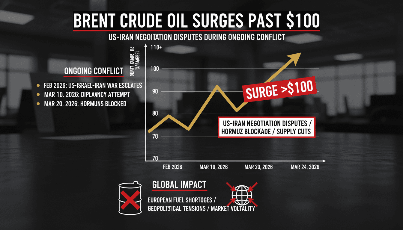 Brent Crude Oil Surges Past $100 Amid US-Iran Negotiation Disputes During Ongoing Conflict