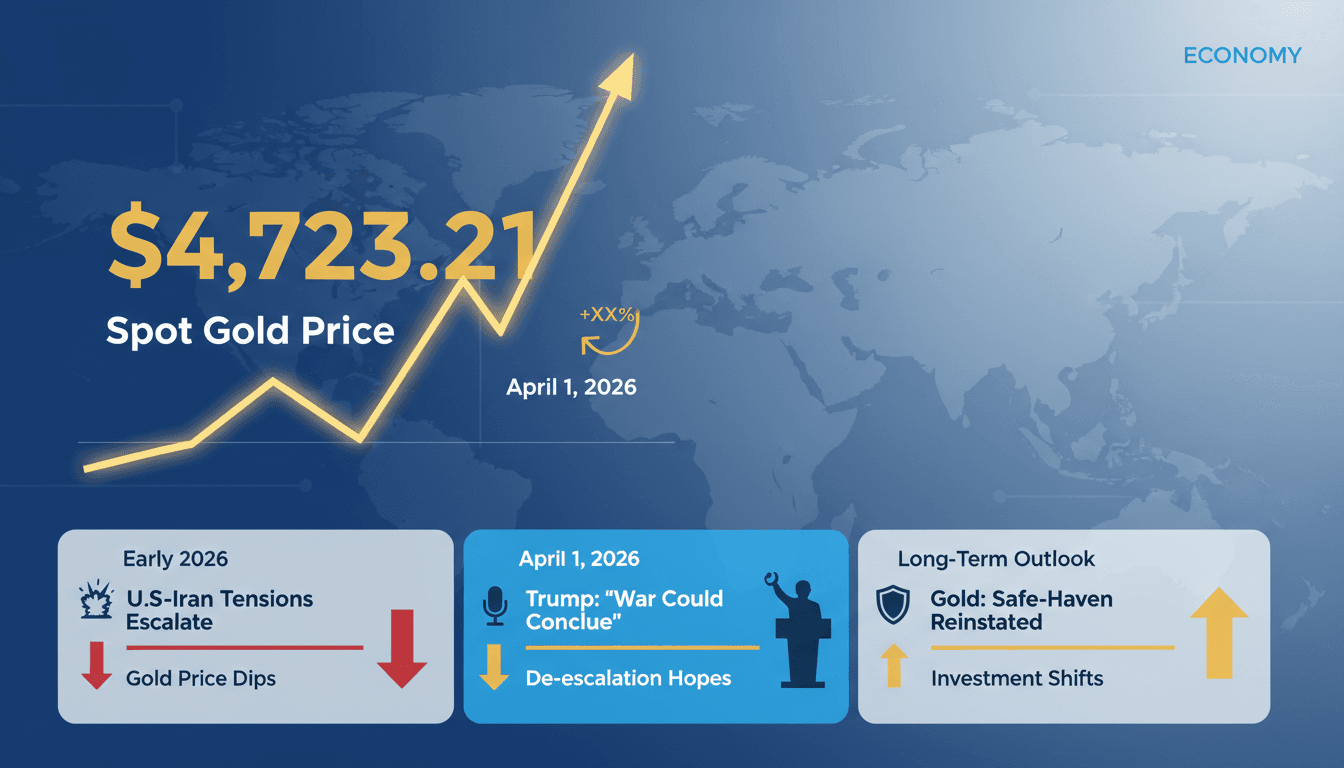 Spot Gold Price Hits $4,723.21 Amid U.S.-Iran De-escalation Hopes