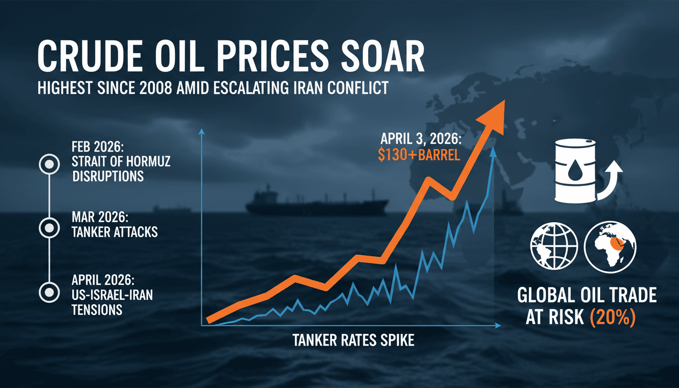 Crude Oil Prices Surge to Highest Levels Since 2008 Amid Escalating Iran Conflict