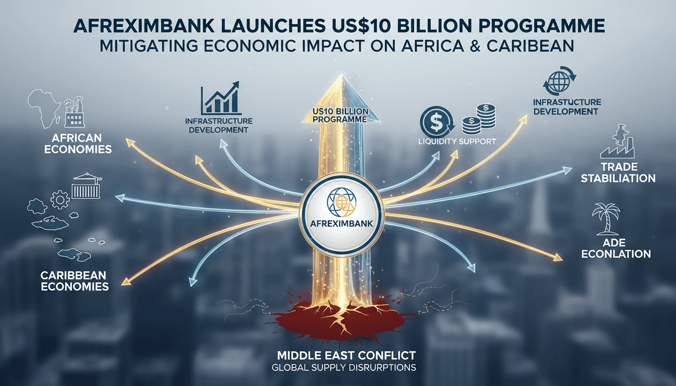 Afreximbank Launches US$10 Billion Programme to Mitigate Economic Impact of Middle East Conflict on Africa and Caribbean