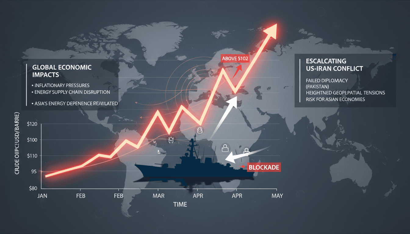US Naval Blockade on Iranian Ports Triggers Oil Market Surge Amid Escalating US-Iran Conflict