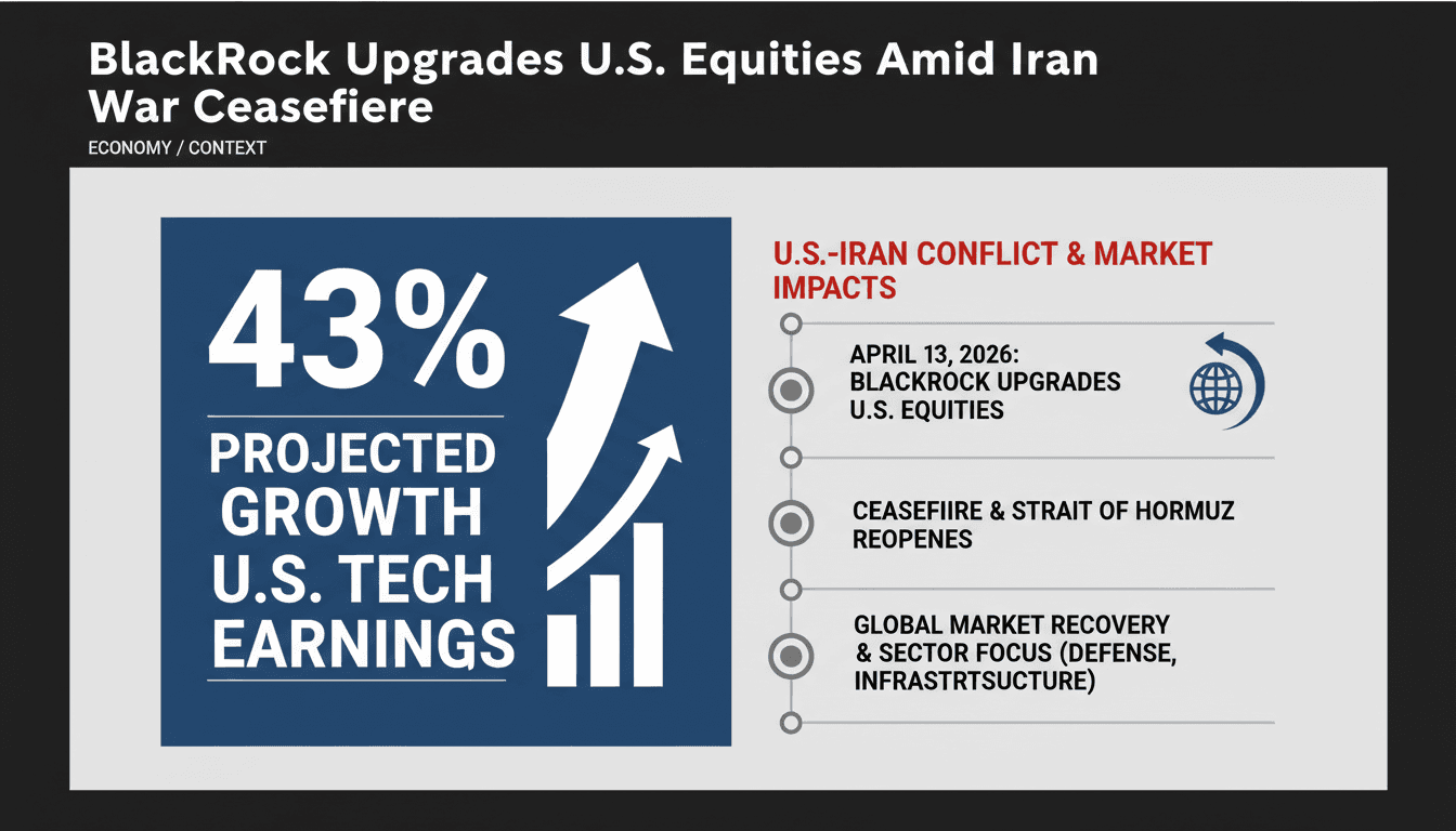 BlackRock Upgrades U.S. Equities Amid Iran War Ceasefire