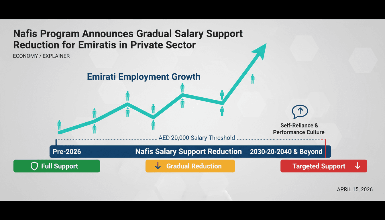 Nafis Program Announces Gradual Salary Support Reduction for Emiratis in Private Sector