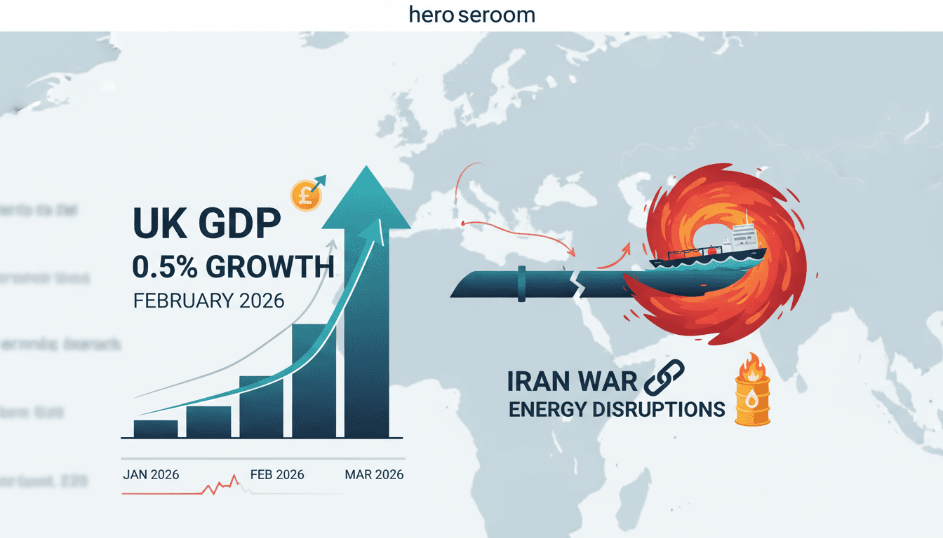 UK GDP Grows 0.5% Amid Iran War Energy Disruptions