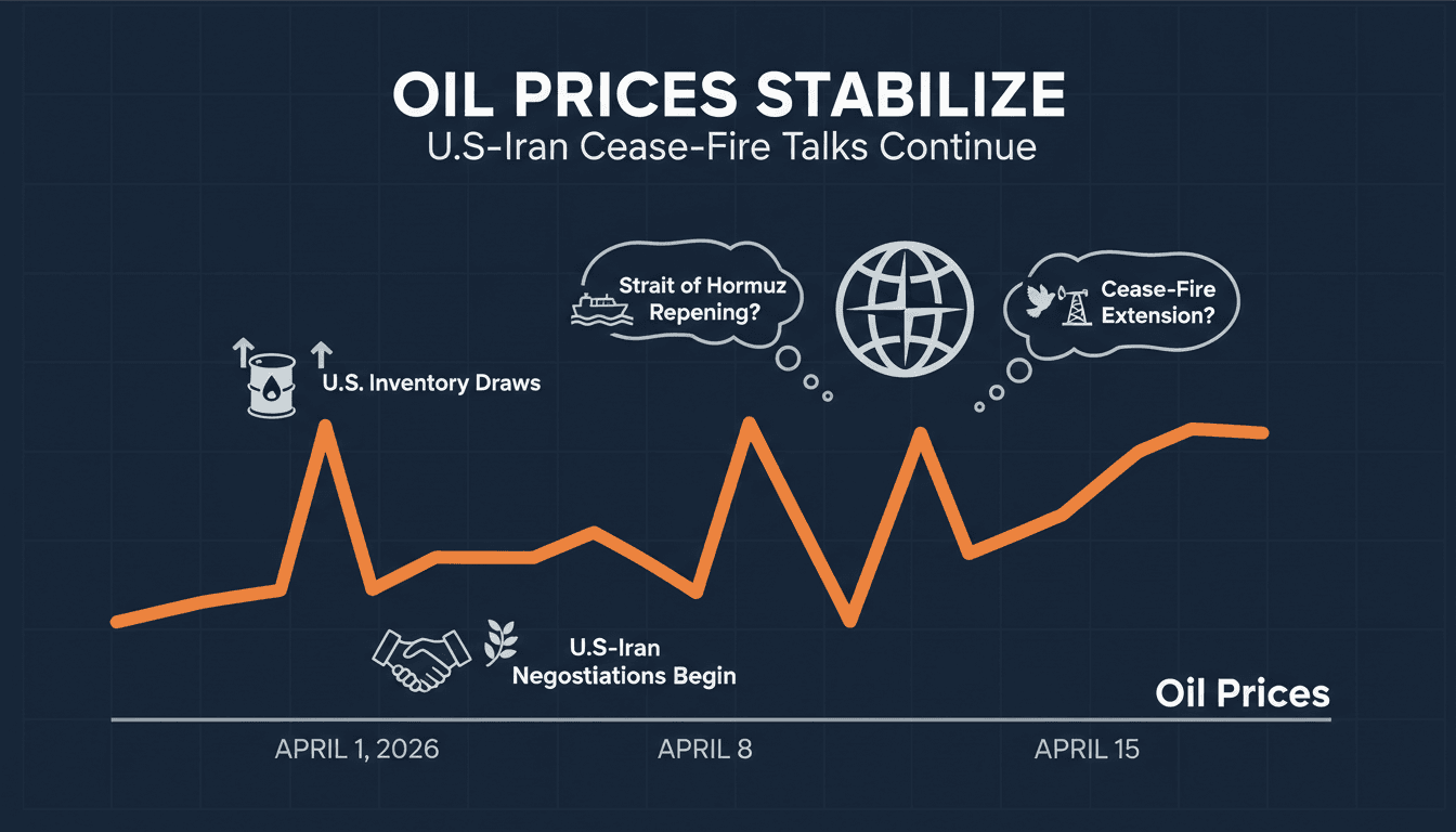 Oil Prices Stabilize as U.S.-Iran Cease-Fire Negotiations Continue