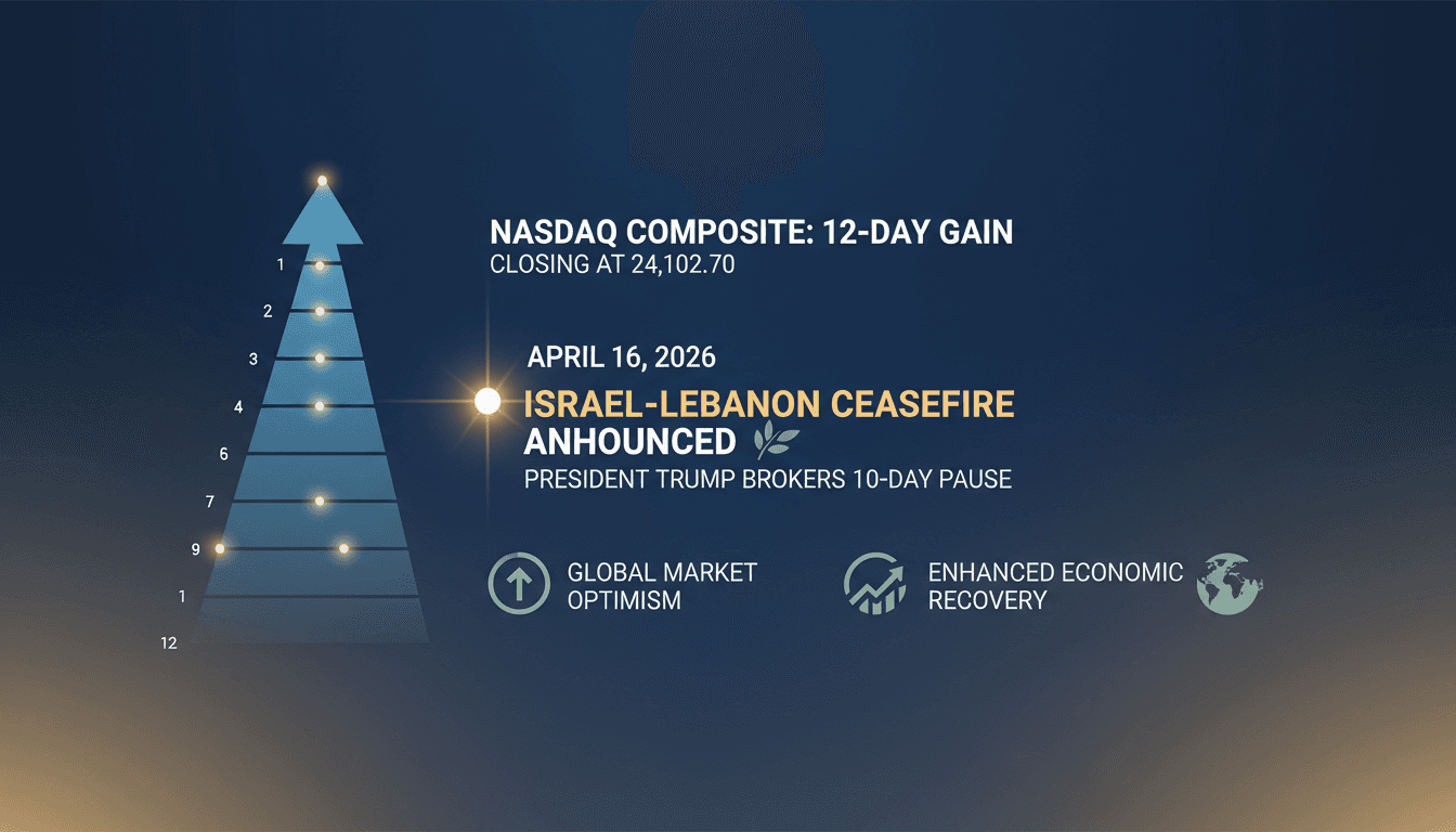 Nasdaq Composite Achieves 12th Consecutive Gain Amid Israel-Lebanon Ceasefire Announcement
