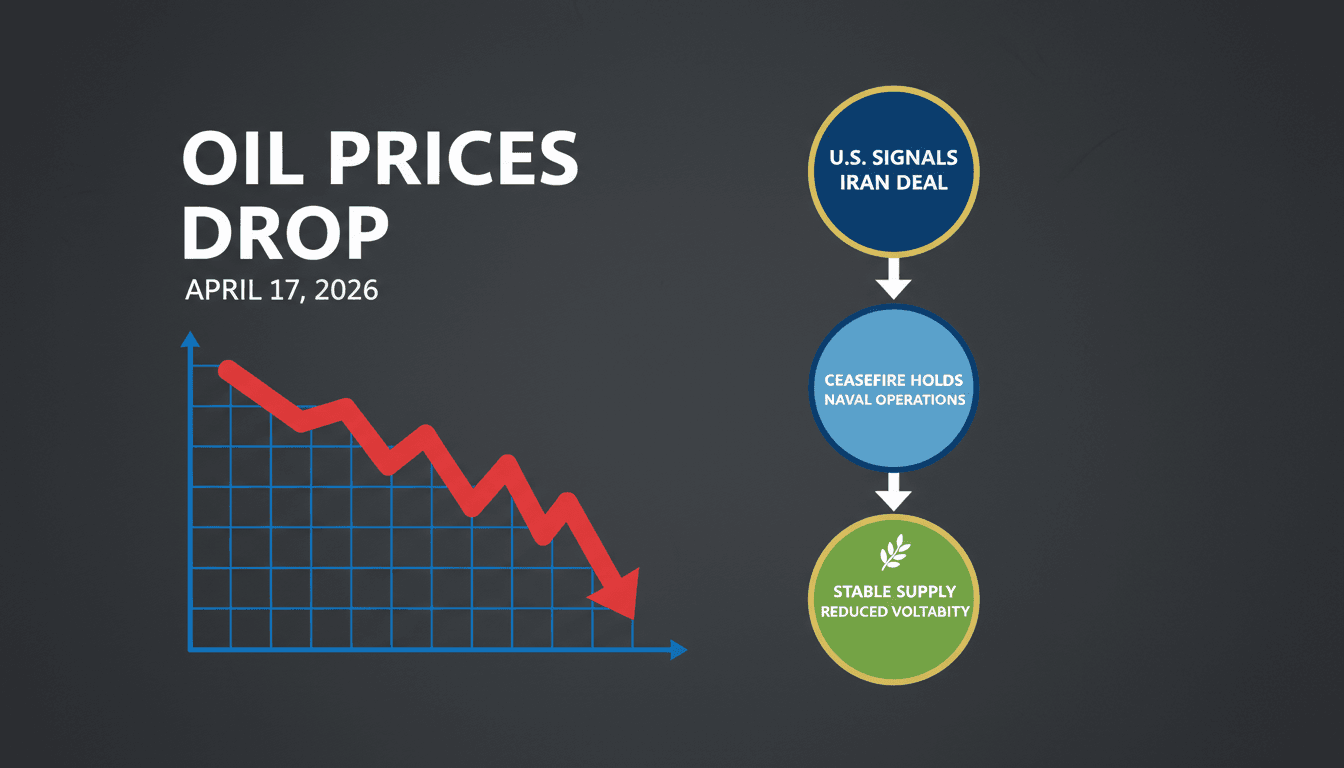 Oil Prices Drop as U.S. Signals Potential Deal with Iran
