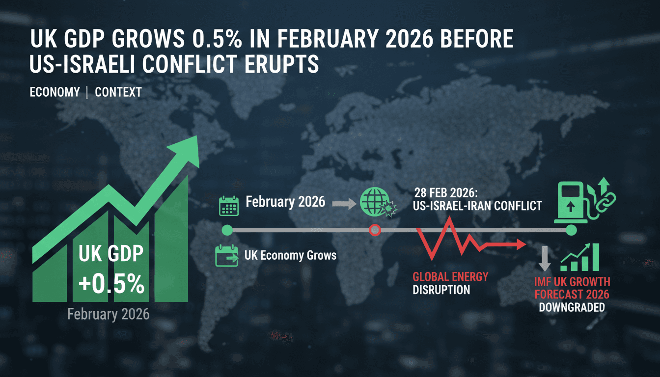 UK GDP Grows 0.5% in February 2026 Before US-Israeli Conflict Erupts